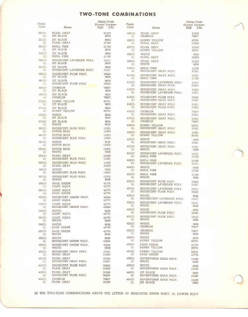 1956 DeSoto Paint Charts PPG 2